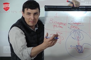 Краны для радиаторов. Где и как используются