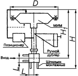 ПОУ-29-25 Устройство исполнительное пневматическое односедельное с угловым корпусом