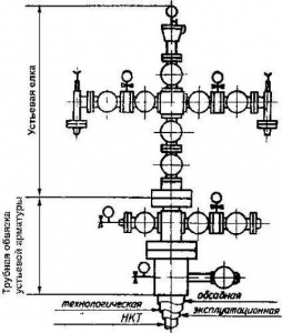 31.авг Устьевая арматура
