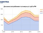 Пан или пропал. Пост-релиз конференции «Полимерные трубы и ф...